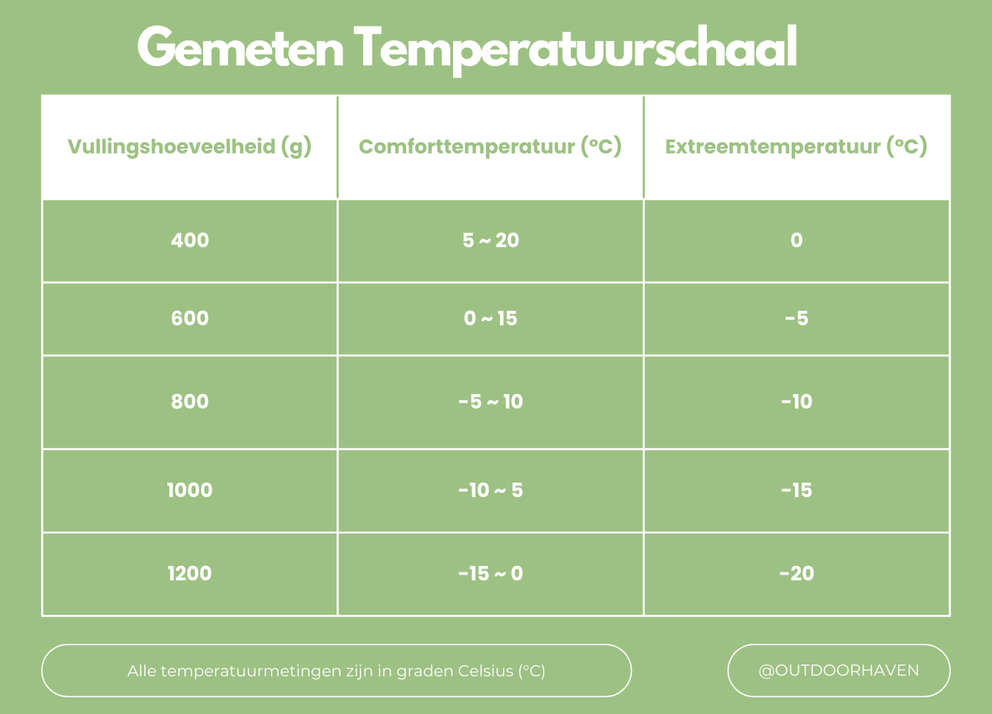 ArcticNest Winter Slaapzak – Donszak -20°C voor Extreme Koude, Lichtgewicht & Waterdicht