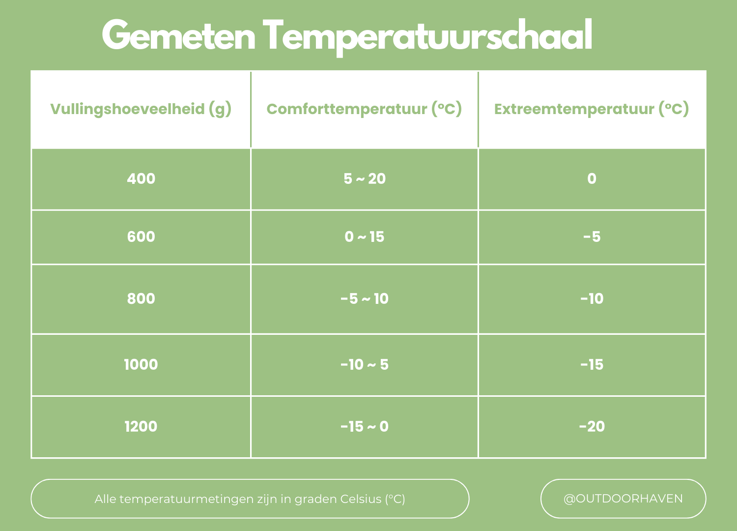 ArcticNest Winter Slaapzak – Donszak -20°C voor Extreme Koude, Lichtgewicht & Waterdicht