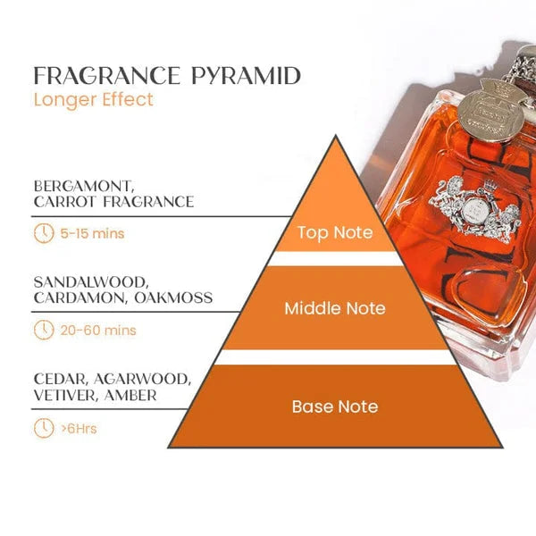 Attractura Pheromone Parfum voor Mannen – Verhoog Aantrekkelijkheid en Zelfvertrouwen voor Vaderdag