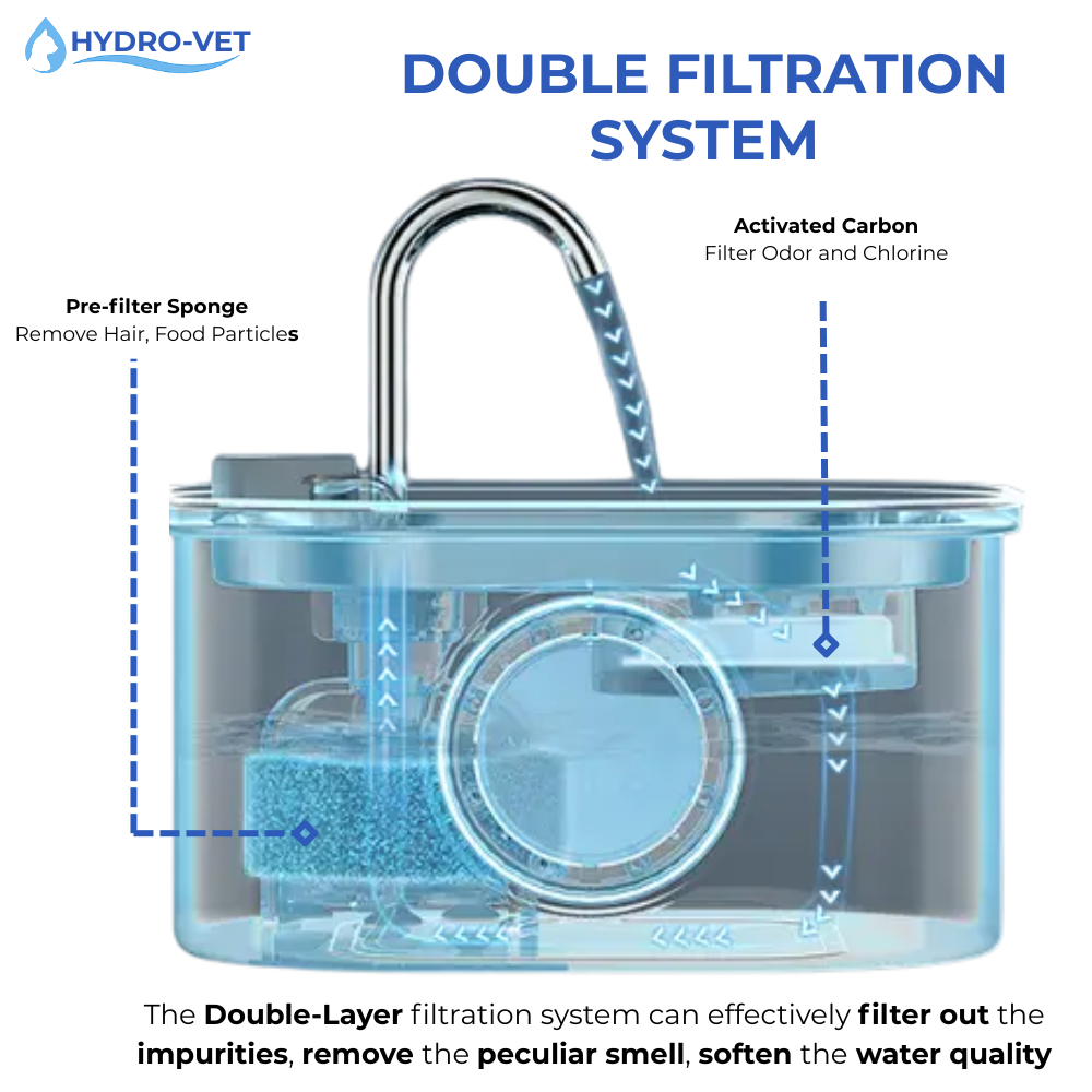 Emeja | AquaSoft Fluister Stille Huisdier Drinkfontein – 3.2L met LED, Roestvrij Staal & 5-Fase Filtratie
