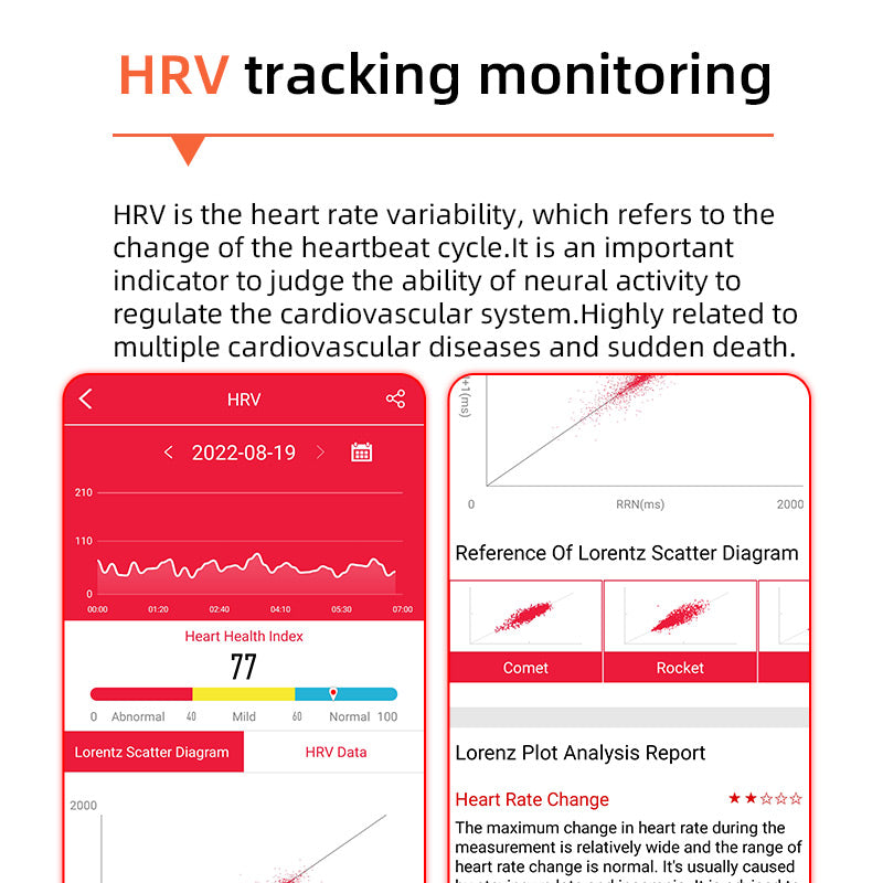 Emeja | Eén-Klik Bloedglucose | Bloedglucose Bloeddruk ECG | ECG HRV Hartslagmonitor Gezondheids Smartwatch
