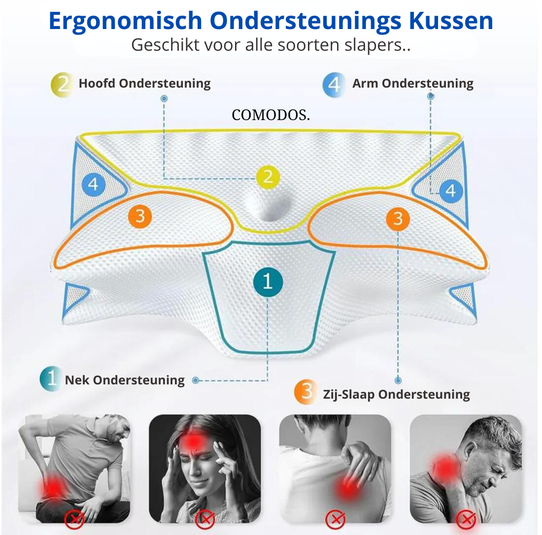 Emeja | Ergonomisch Contour Kussen voor Nekpijn Verlichting