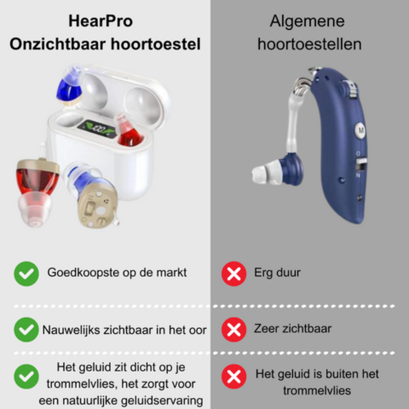 Emeja | Oplaadbare In-Ear Gehoorversterker Discreet