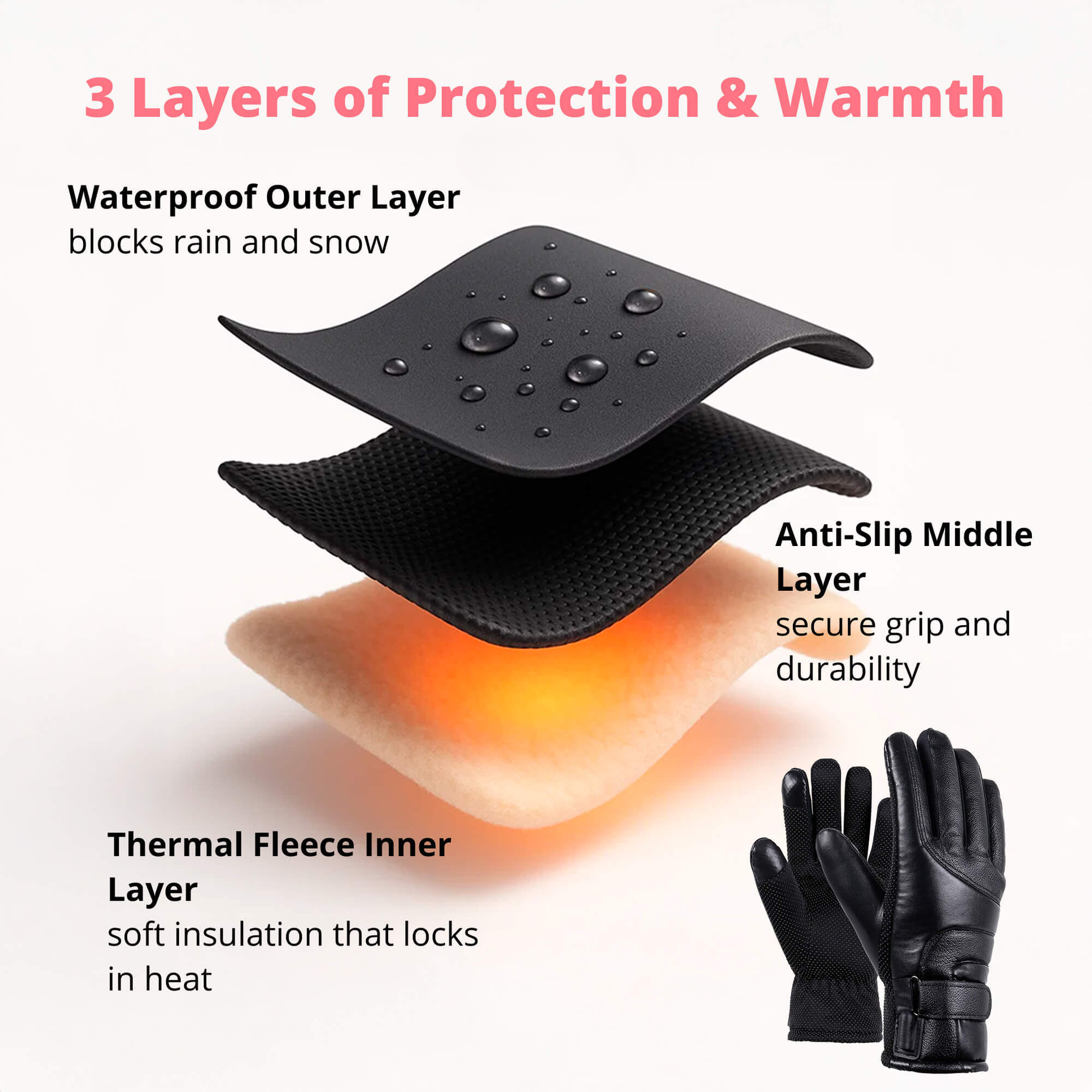 Emeja | Verwarmde Handschoenen voor Vrouwen VK – Dames Thermische Waterdichte Winterhandschoenen met Touchscreen & USB Oplaadbaar Warm Ontwerp