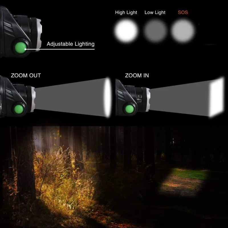 KRACHTIGE WATERDICHTE LED-KOPLAMP MET ZOOM & OPLAADBARE BATTERIJ VOOR BUITENACTIVITEITEN