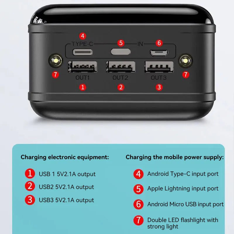 Powerbank 100.000 mAh | Ultra-snel opladen | Voor laptop, tablet & smartphone | Compact & extreem krachtig