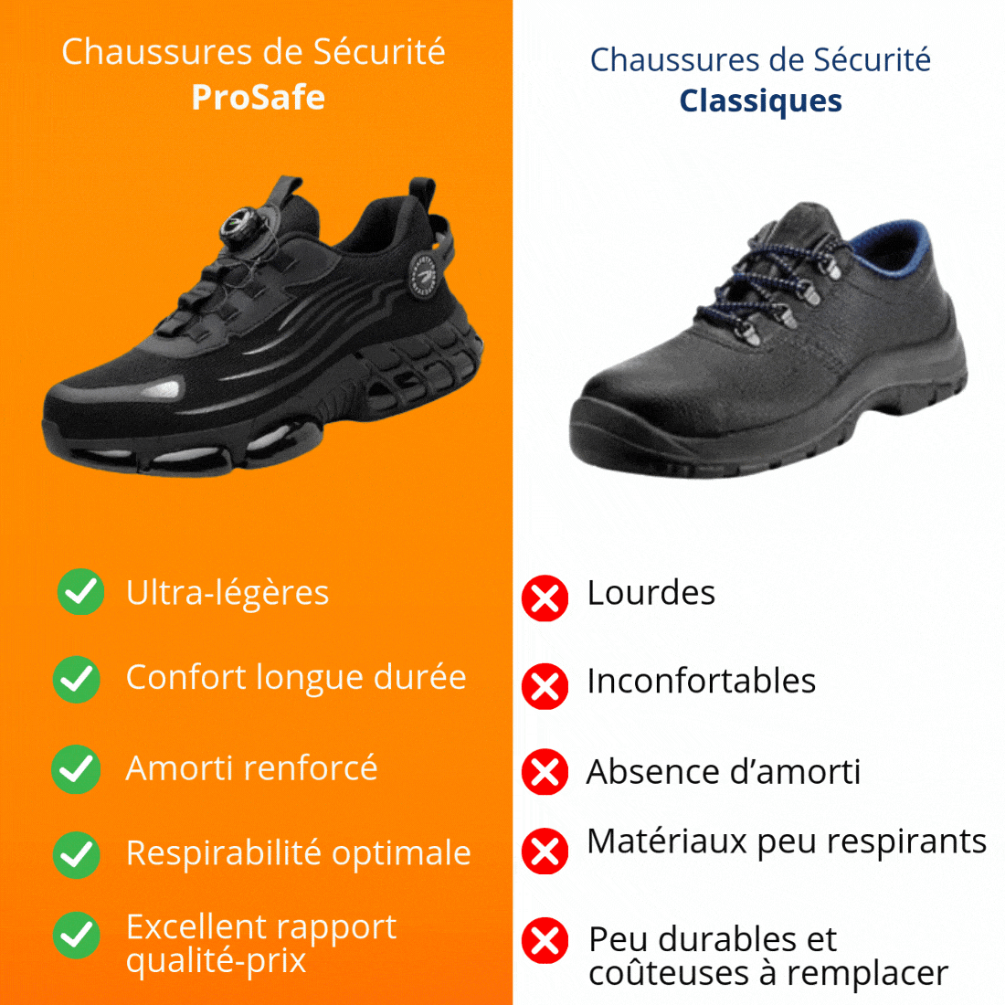SafeCore Veiligheidsschoenen – Lichtgewicht, Antislip, Versterkte Neus, Ergonomisch Comfort