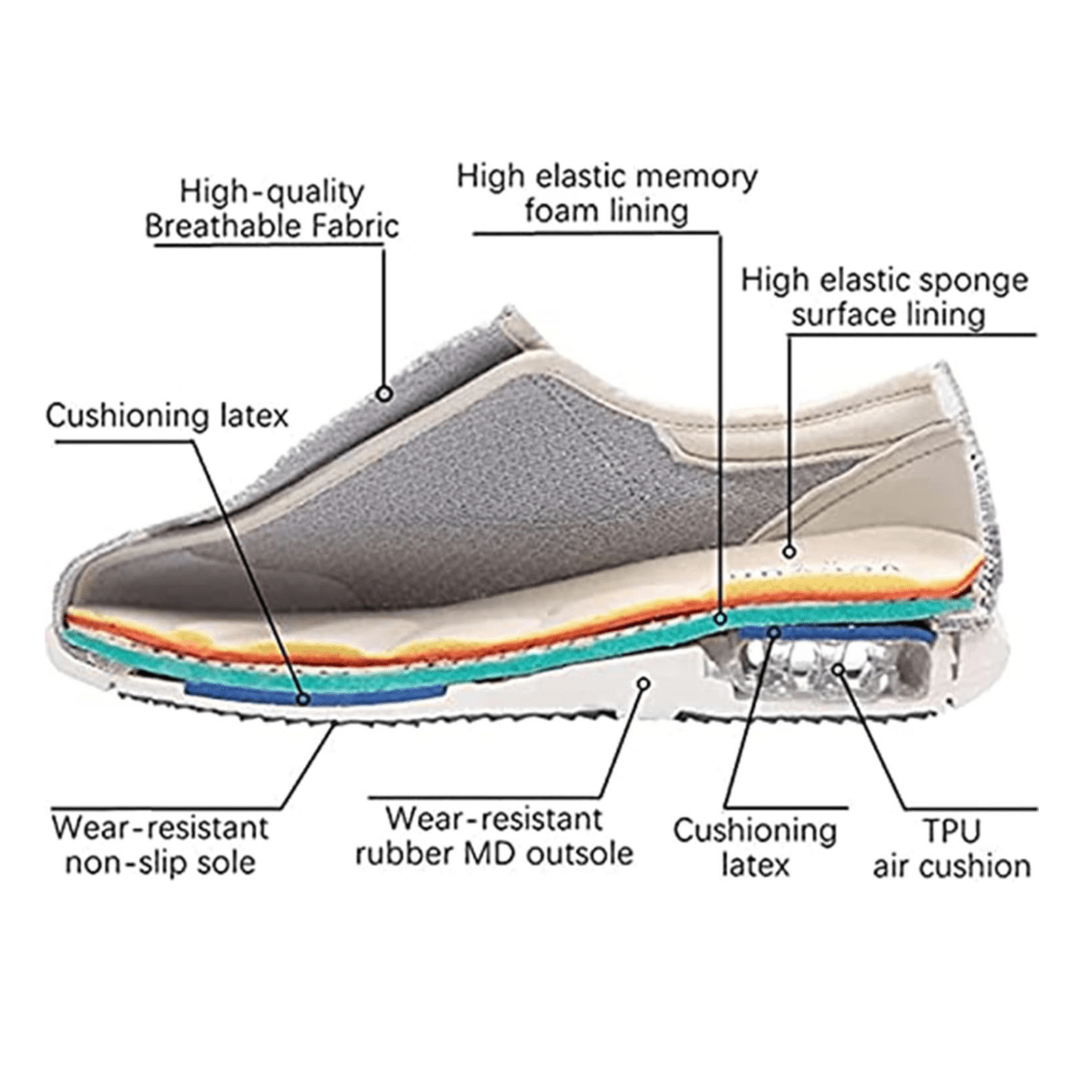 SWELLCOMFORT – Diabetesschoenen met Geheugenfoam en Zero-Drop Ontwerp