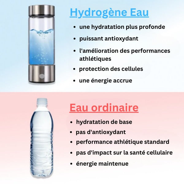 Waterfles voor Waterstof
